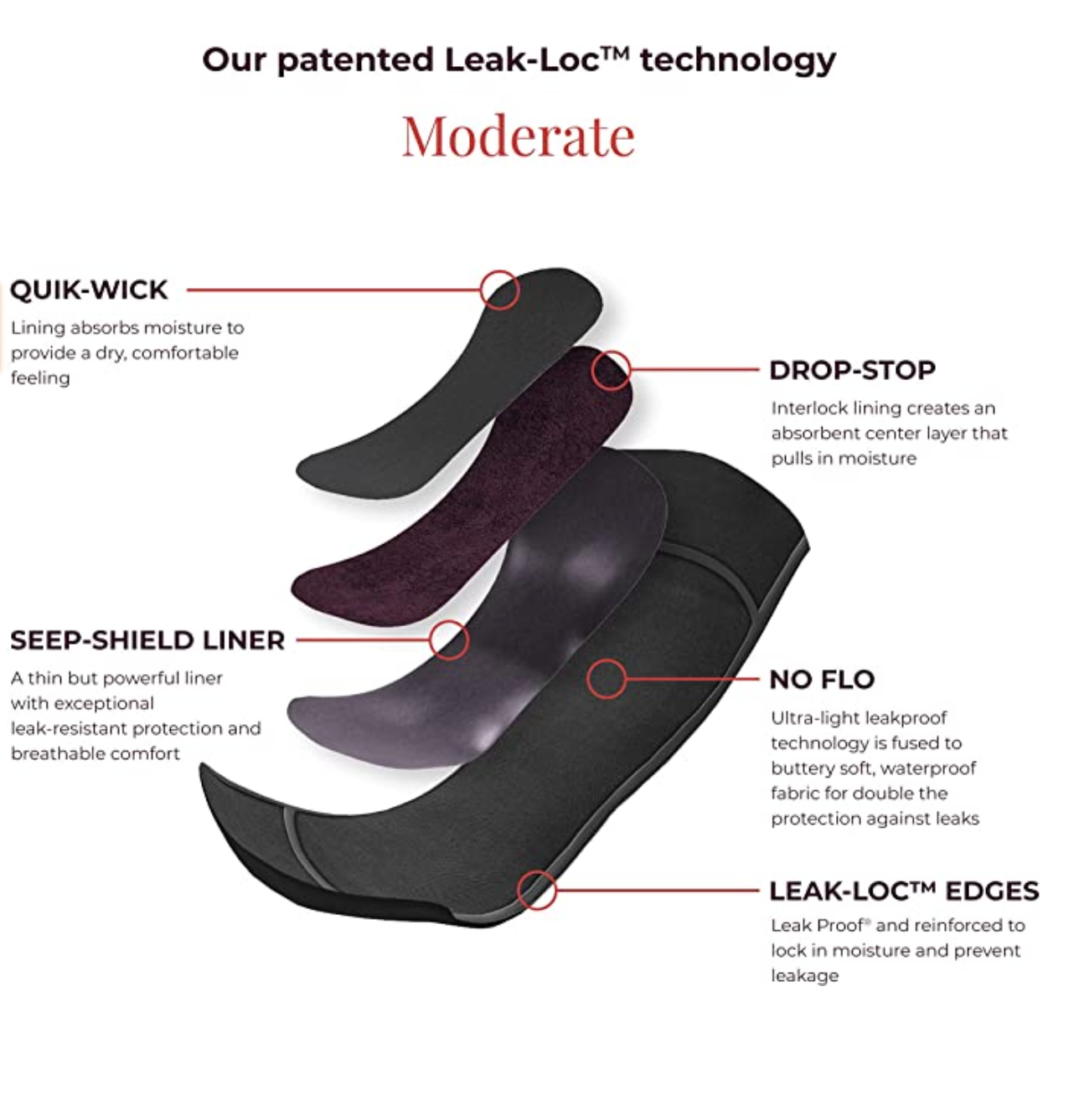 proof. Leak Proof Underwear